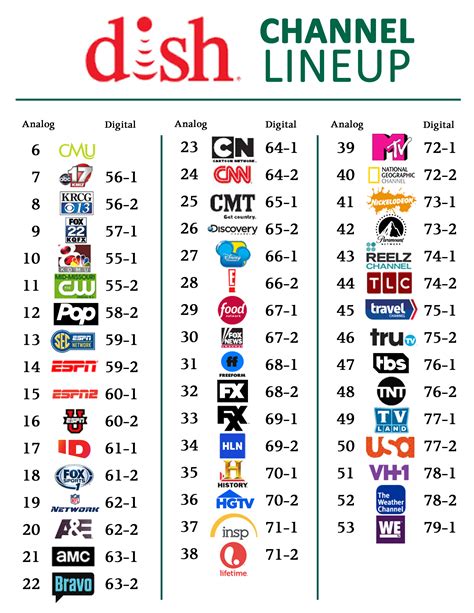 list of all channels dish